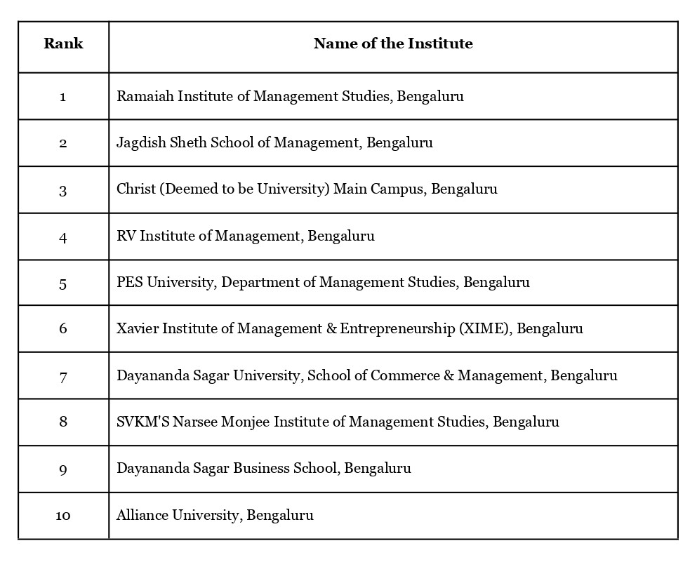 Iirf Ranking Ramaiah Institute of Management Studies clinches top rank in IIRF MBA ...